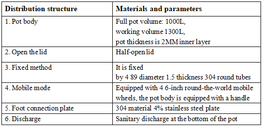 Technische Parameter des 1000-Liter-Speichertanks