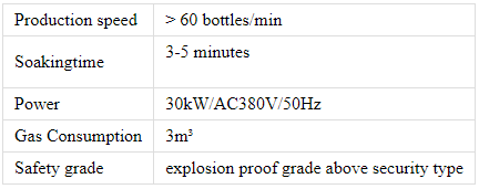 Technische Parameter des Wasserbad-Erkennungstanks