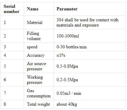 Abf&uuml;llmaschinen f&uuml;r Kleinbetriebe