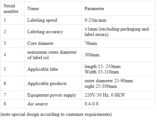 Etikettiermaschine f&uuml;r runde Flaschen