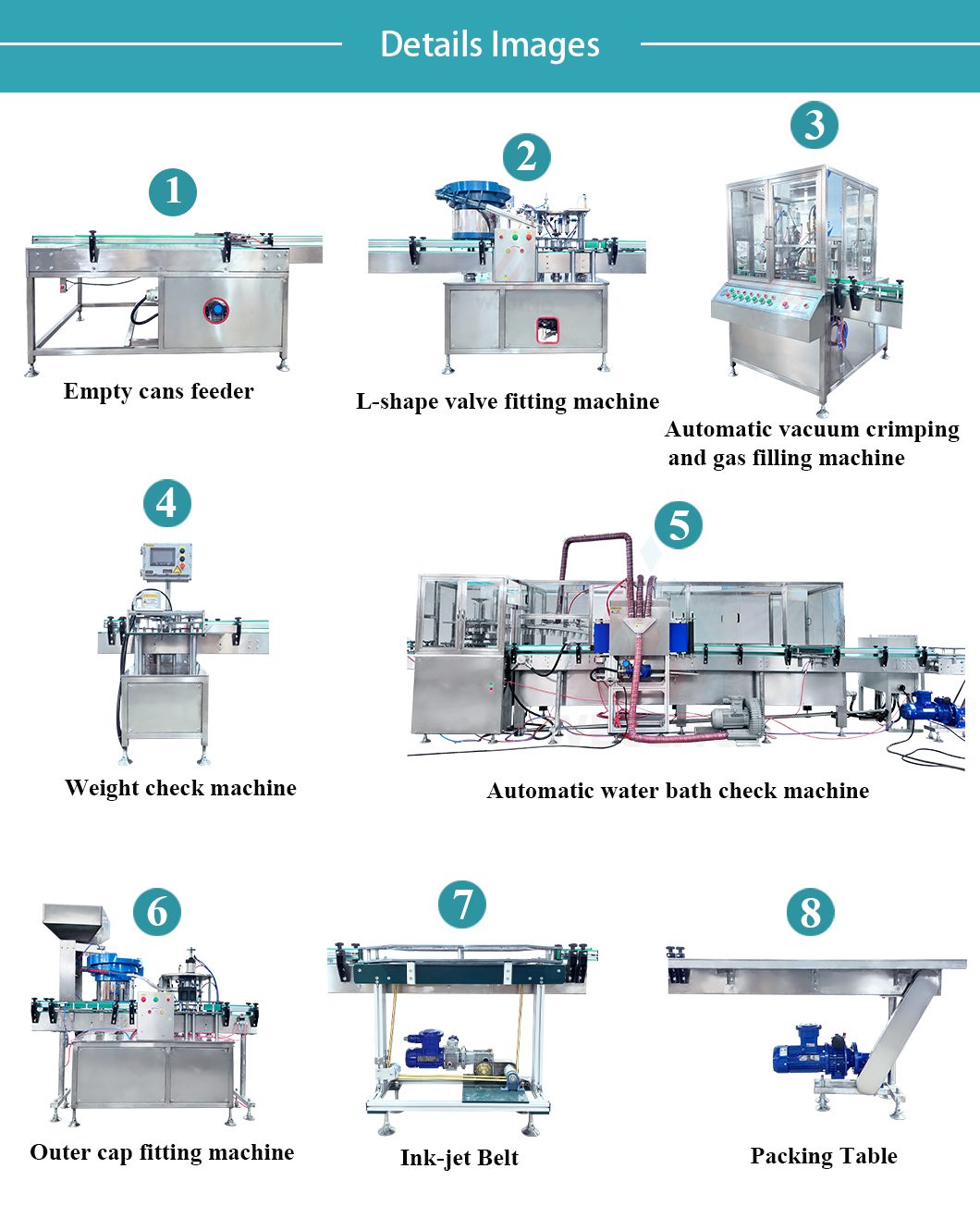 Patronen-Gas-Fillingline