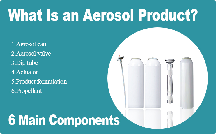 Was ist ein Aerosolprodukt? Ein vollständiger Leitfaden